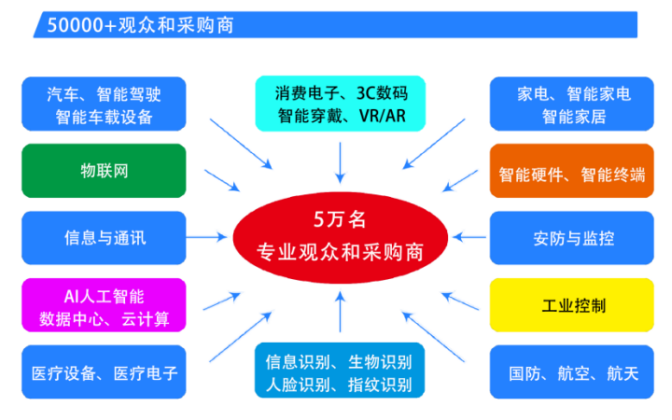 2025第六屆深圳國(guó)際芯片、模組與應(yīng)用方案展覽會(huì)